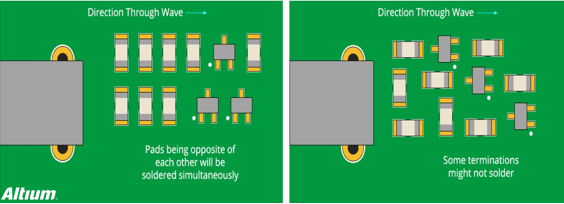 PCB板電路設計和元件布局布線指南